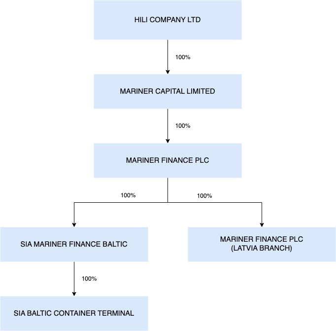 Company Structure